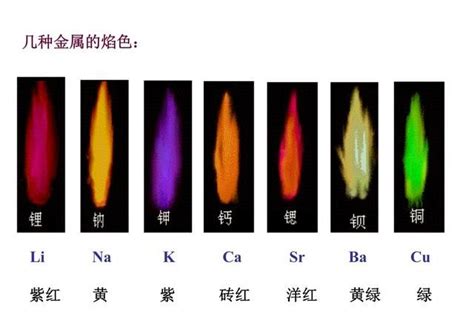 火是什么颜色|火是什么颜色的？它们有多热？